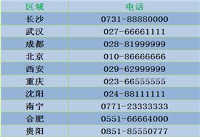 开锁换锁电话