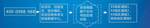 李文锁城