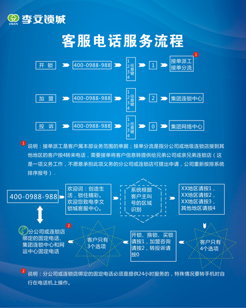 李文锁城